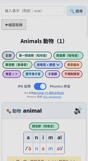 🔡 新工具預告：Word Mapper 之前林寶學校小考英文單字聽寫， 後來才知道段考其實不考拼寫， 大概只要聽到能選出正確的字就可以。 但【從發音到拼字】這個卡點就在那裡， 看起來學校解決不了。 所以最近在做苦工， 要做一個有聲的 word mapper， 把單字裡面的字母組合和相應的音素一一對應 （grapheme - phoneme mapping）， 還沒學音標或 phonics 的只要看怎麼分割單字就好， 底下音素符號可以切換顯示 IPA（簡版）和美國 UFLI Phonics 的符號兩種， 按重音節拼寫模式分類標籤， （可以篩選「單一閉音節（短母音）」來練習 bat, cat, 這類 CVC 單字）， 需要特別記憶的標 ❤️， 然後手工寫 hints 提示。 字表用 Cambridge 劍橋英語測驗 Pre-A1 ～ A2 字表當底，目標把課綱國中 2000 字都放進去 💪 大家覺得這會有幫助嗎？請留言告訴我！ | 媽媽好忙。媽媽好嗎？