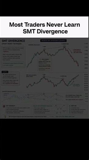 95% Of Traders Ignore SMT Divergence ‼️ #shorts