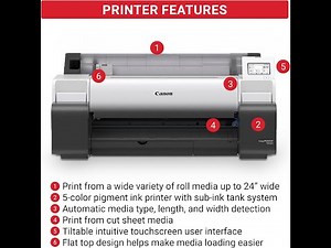 Canon imagePROGRAF TM-240 Review: 24" Large Format Printer