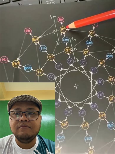 🎶 Ever wondered how harmony can move in unexpected yet beautiful ways? This video introduces Neo-Riemannian Theory, a powerful concept in music theory that explains smooth chord transformations beyond traditional tonal harmony. Dive in and expand your harmonic thinking! #MusicTheory #NeoRiemannianTheory #MusicEducation #Harmony