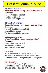 Present Continuous - Passive Voice Tense #tense #learning #English #speakenglish #learnenglish #englishteacher | Super Academy