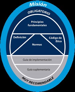 Marco Profesional (IPPF) - Instituto de Auditores Internos de Argentina