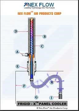 Enclosure Cooling Systems Demonstration
