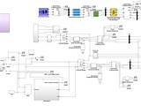 Microgrid Hybrid PV/ Wind / Battery Management System