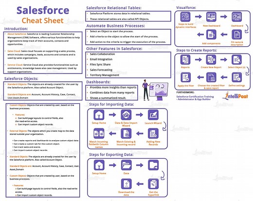 Salesforce Cheat Sheet