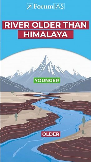 River that is older than Himalayas | what are antecedents rivers?