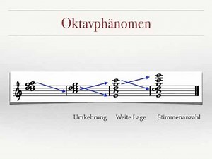Harmonielehre 1.4: Oktav- & Grundtonphänomen