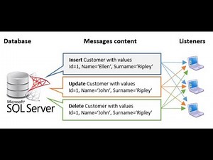 SQL Table Dependency notificaciones de cambio desde SQL Server