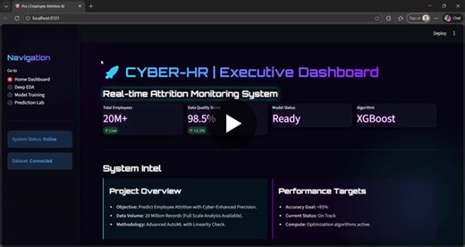 Employee Attrition Analysis using 20M+ Records | Ahmed Tarek posted on the topic | LinkedIn