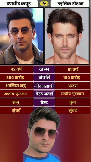 Ranbir Kapoor and Hrithik Roshan #BollywoodStars #IndianCinema