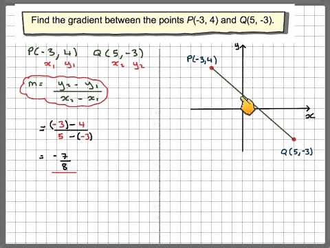 Finding a negative gradient given the coordinates