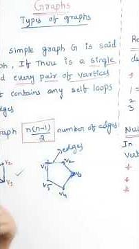 Don't Miss: Discrete Maths Quick Graphs | @RamaReddyMathsAcademy | GATE 2026