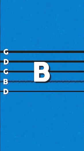 Fast BANJO Tuner | 5 Strings - GDGBD by Dedalo