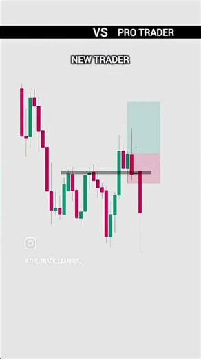 Liquidity Trading : Day 5 #xauusd #SMC #Liquidity #Trading #btc