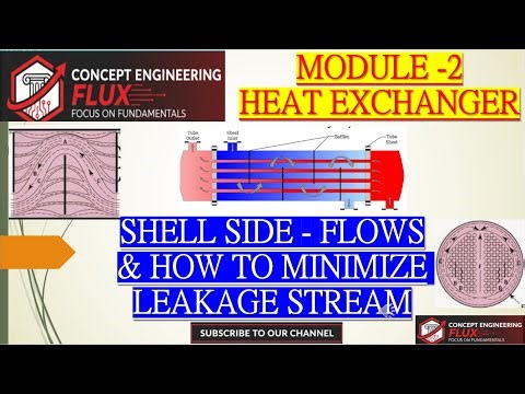 L-03 Shell & Tube type HEAT Exchanger| Shell Side | Leakage Stream| Process Calculation| #HTRI|#edr