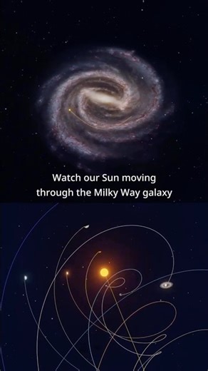 What REALLY Happens as the Sun Moves Through the Galaxy?
