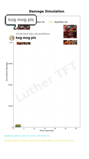 Kog'Maw TFT Build Guide for Patch 14.8