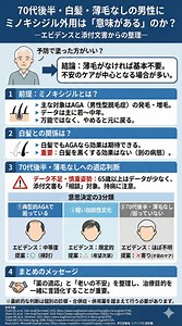 70代後半・白髪・薄毛なしの男性に、ミノキシジル外用は「意味がある」のか？―患者側の素朴な疑問を、エビデンスと添付文書から整理してみた― - 医知創造ラボ ～脳神経内科医がAIで紡ぐ最新医療情報～