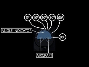 FlightGear cessna 172p Attitude Indicator (ADI) instrument