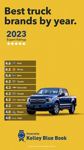 Kelley Blue Book on TikTok