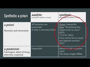 Kant Synthetic A Priori: Part 2