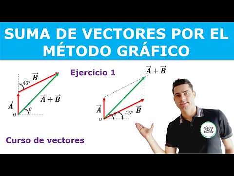 Suma de vectores por metodo gráfico (cabeza y cola, paralelogramo)
