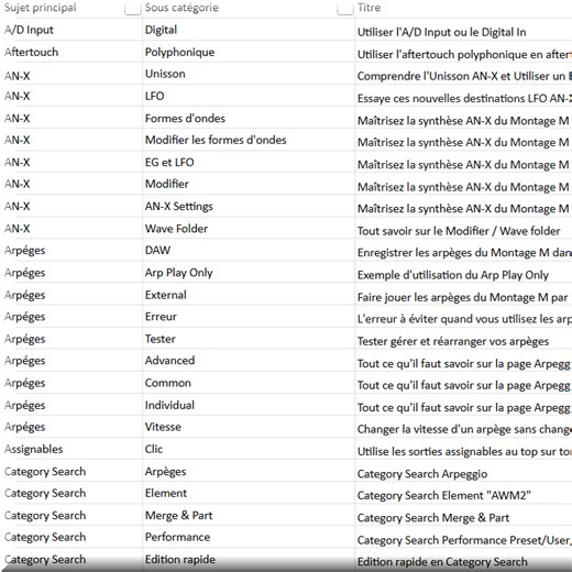 Post from Moessieurs