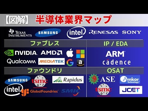 [Latest Edition] Explaining the Overall Picture of the Semiconductor Industry | Differences betwe...