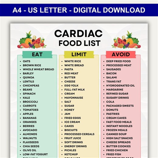 Cardiac Food List Printable, Cardiac Food Chart PDF, Cardiac Diet Menu Food to Avoid List, Eat Limit Avoid Meal Plans, Instant Download - Etsy