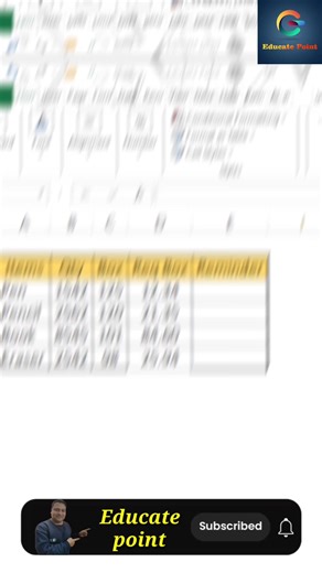 1.2K views | How to Find Reminder Value in Excel #excel #spreadsheetmagic #shortsvideo #exceltips #tricks #tipsandtricks #trendingshorts #shortcutkeys #excel #exceltutorial #exceltips #educatepoint #exceltricks #excelformula | Eduquiz competition studies | Facebook