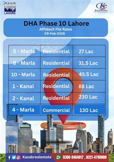 DHA Phase 10 Lahore Files Rate Update 09-02-2026