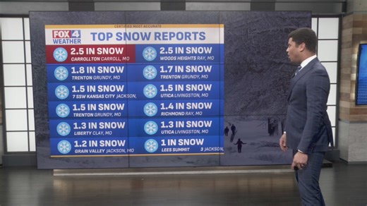 Snow totals: Areas across the Kansas City metro with the most snow