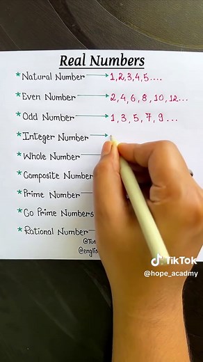 Understanding Real Numbers: Natural, Whole, Integers & More