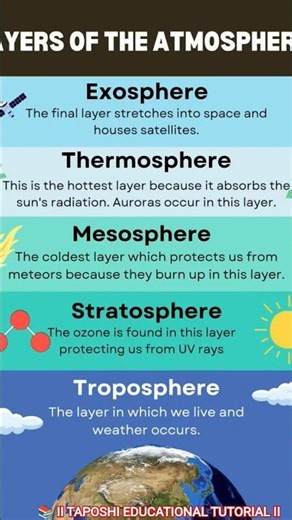 Earth 🌎 Atmosphere ll Geography ll CBSE & ICSE ll CLASS -10 ll #shorts #geography #boardexam #exam