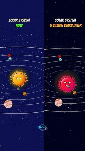 Solar System Now VS Solar System In Future #space #cosmolog #astropolitics