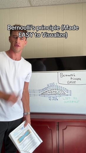 Understanding Bernoulli's Principle in Aviation