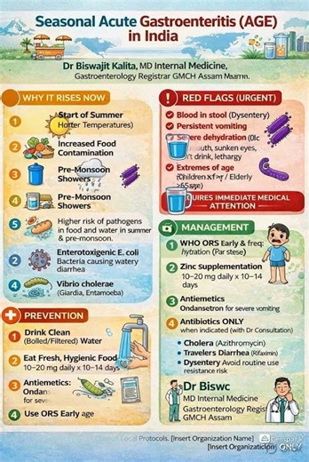 Acute Gastroenteritis In this Season !