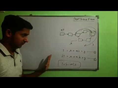 Floyd's Tortoise and Hare Algorithm explained | Duplicate numbers problem | with mathematical proof.