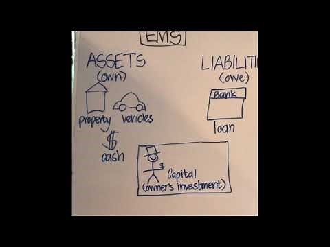 Basic accounting concepts