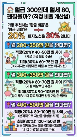 월급 300인데 월세 80 괜찮을까? 적정 비율 계산법