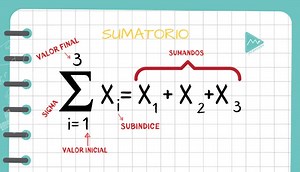 Definición de sumatorias - Mateacem