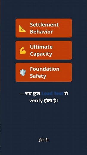 डिजाइन ड्राइंग पर भरोसा न करें, पाइल टेस्ट करवाएं #LoadCarrying #FoundationSafety #Engineering