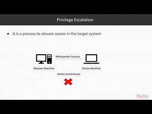 Learning Metasploit 5.0: Privilege Escalation Overview|packtpub.com