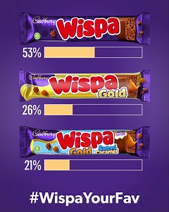 The Week 2 #WispaYourFav results are in and Wispa Original is still running away with the votes! There’s one chance left to vote for your favourite and be in with chance of winning a Wispa goody pack. Keep an eye on our Insta Stories for the next round of voting 🗳️ (T&Cs apply: https://www.cadbury.ie/terms-and-conditions/Wispa-Gold-Salted-Caramel | Cadbury Dairy Milk