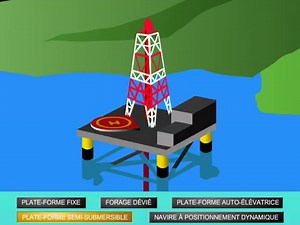 Types de forage pétrolier – Média LAROUSSE