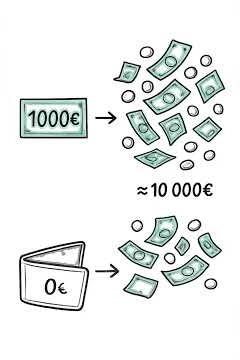 comment fonctionne réellement la banque?