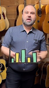 18 reactions · 6 comments | Here’s our perspective and thoughts on how Tariffs may affect Guitar Prices. So much is up in the air at the moment, only time will tell, but here’s what we think so far. What do you think? #Tariff #TariffTax #AcousticGuitars #GuitarBusiness #Inflation #GuitarPrice | The Acoustic Shoppe | Facebook