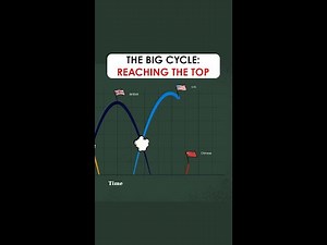 The Big Cycle: Reaching the Top