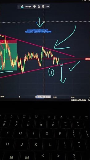 Multiple Time Frame Analysis to get that quick momentum | ETH 3rd Sep