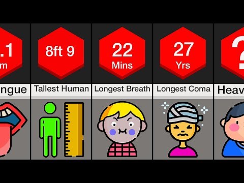 Comparison: Human Limits